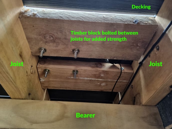 Surface-plate-bolted-to-timber-deck