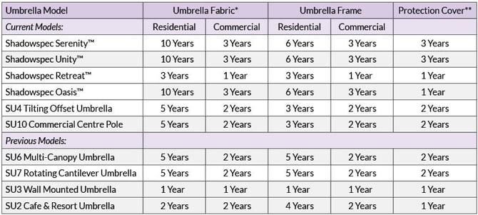 warranty-shadowspec-2026